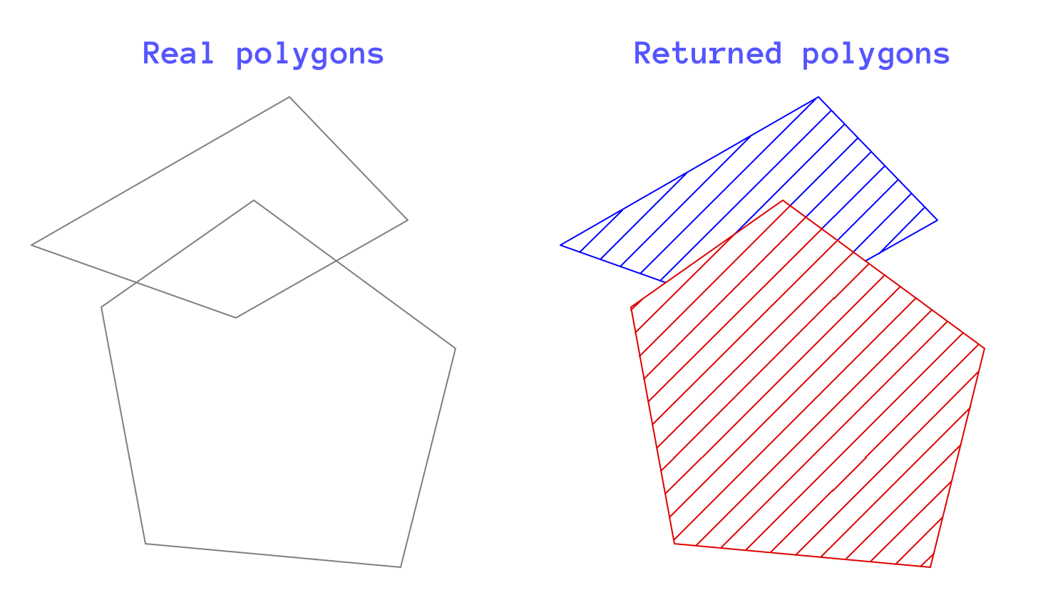Room reduction poly