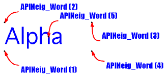 Text neig